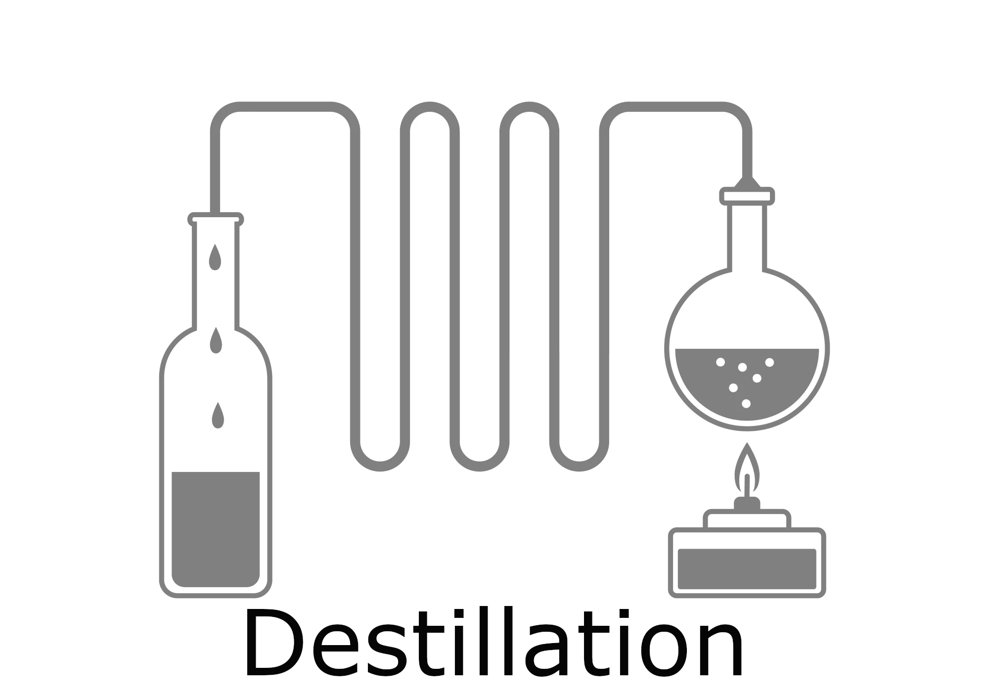 Gezeichnete Darstellung einer Destillation